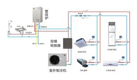 瑞馬燃氣壁掛爐，雙模空調(diào)