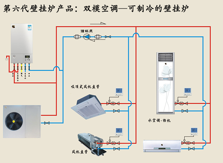 瑞馬壁掛爐雙?？照{河南市場前景看好