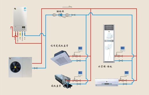 瑞馬壁掛爐 雙模空調(diào)