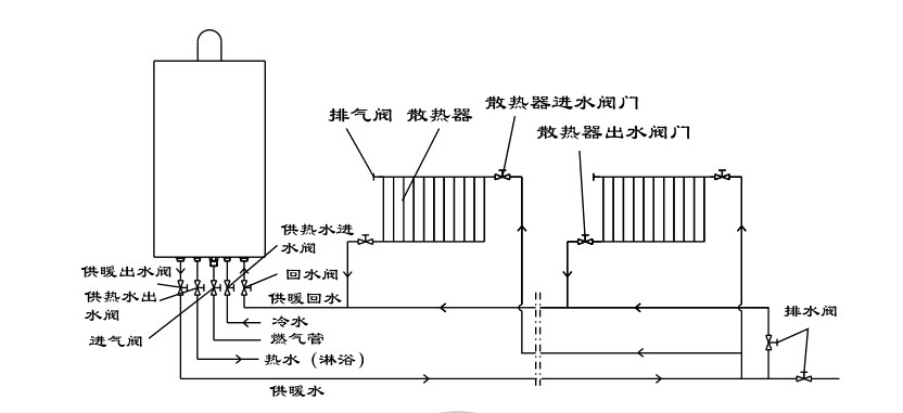 瑞馬燃?xì)獗趻鞝t，壁掛爐安裝
